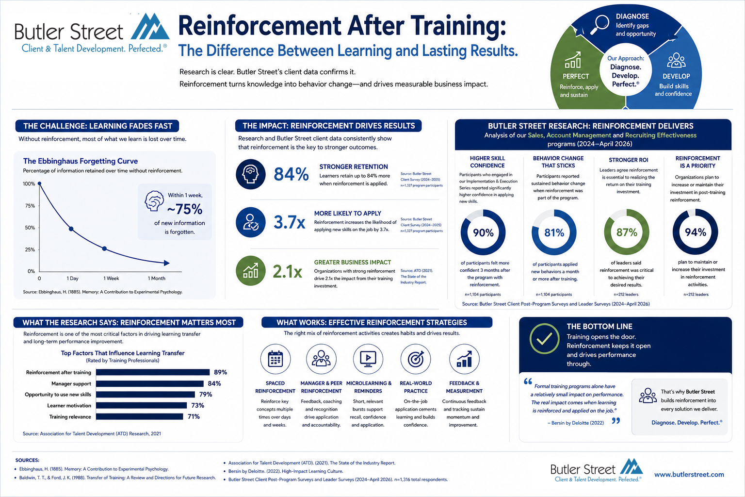 Overview of learning_BSC infographic