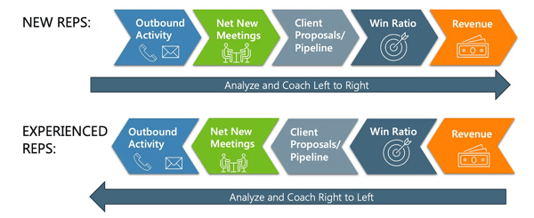 Performance Management left and right image