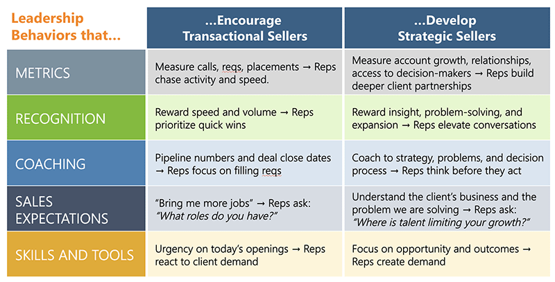 Sales Leadership Chart_EFNA 2026 slide image-1 Sales Leadership Chart_EFNA 2026 slide image-1
